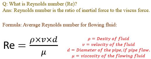 What is Reynolds number and its formula in pipe flow